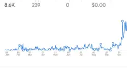 Driving Organic Growth Through Strategic SEO