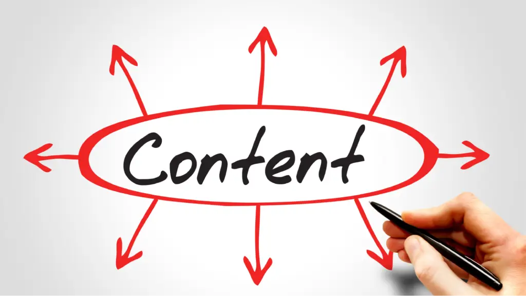 A diagram with the word “Content” surrounded by outward arrows represents creating comprehensive, authoritative content for improved search visibility and audience reach.