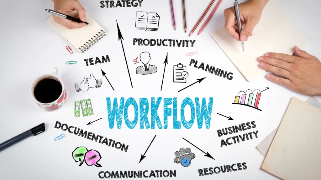 A workflow diagram surrounded by icons for strategy, planning, productivity, communication, documentation, and business activities, representing technical reporting, process integration, team collaboration, and workflow verification.