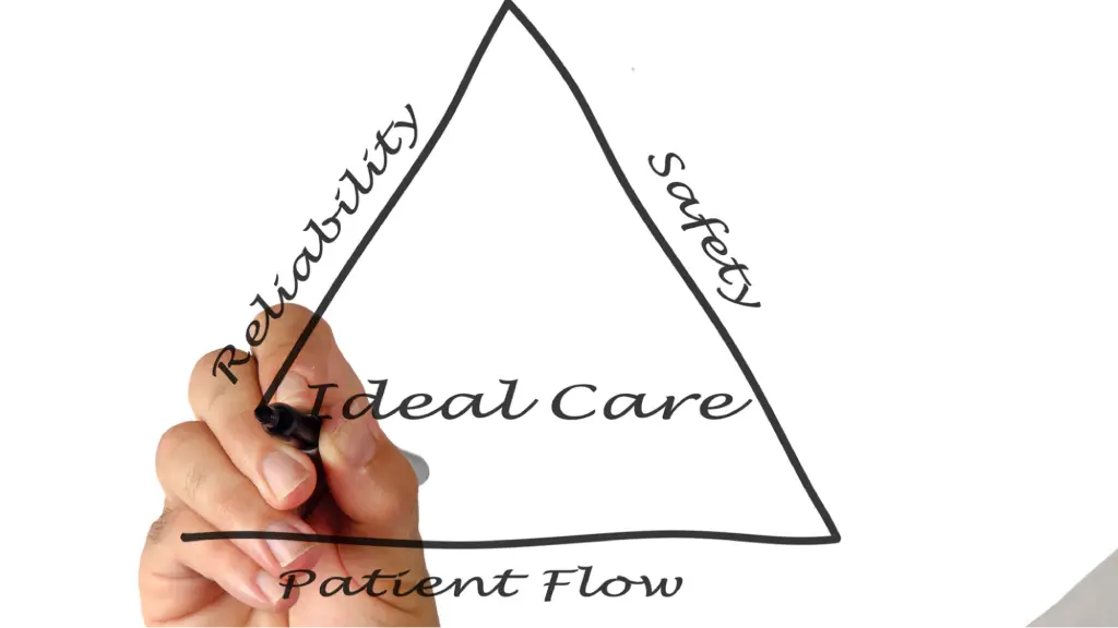 The Triangular Flow of Modern Reseller Networks A hand drawing a triangular workflow diagram labeled with reliability, safety, and patient flow, representing the structured flow of modern reseller networks, operational efficiency, collaboration, and process optimization.