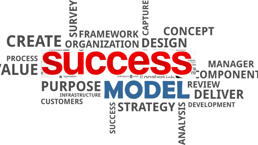 Building a Successful PPC Reseller Model A word cloud centered on “Success Model” represents strategic planning, business development, and creating a successful PPC reseller business model.
