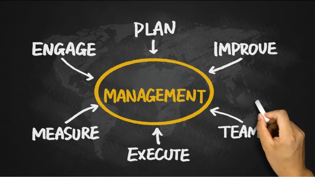 A management workflow diagram highlights planning, execution, measurement, engagement, and improvement, representing the core process of ecommerce PPC management.