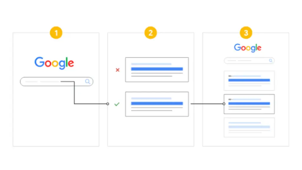 Why Google Shopping Ads Matter for Ecommerce Brands A Google Shopping search results illustration highlights how product listings help ecommerce brands increase visibility, attract shoppers, and drive online sales.